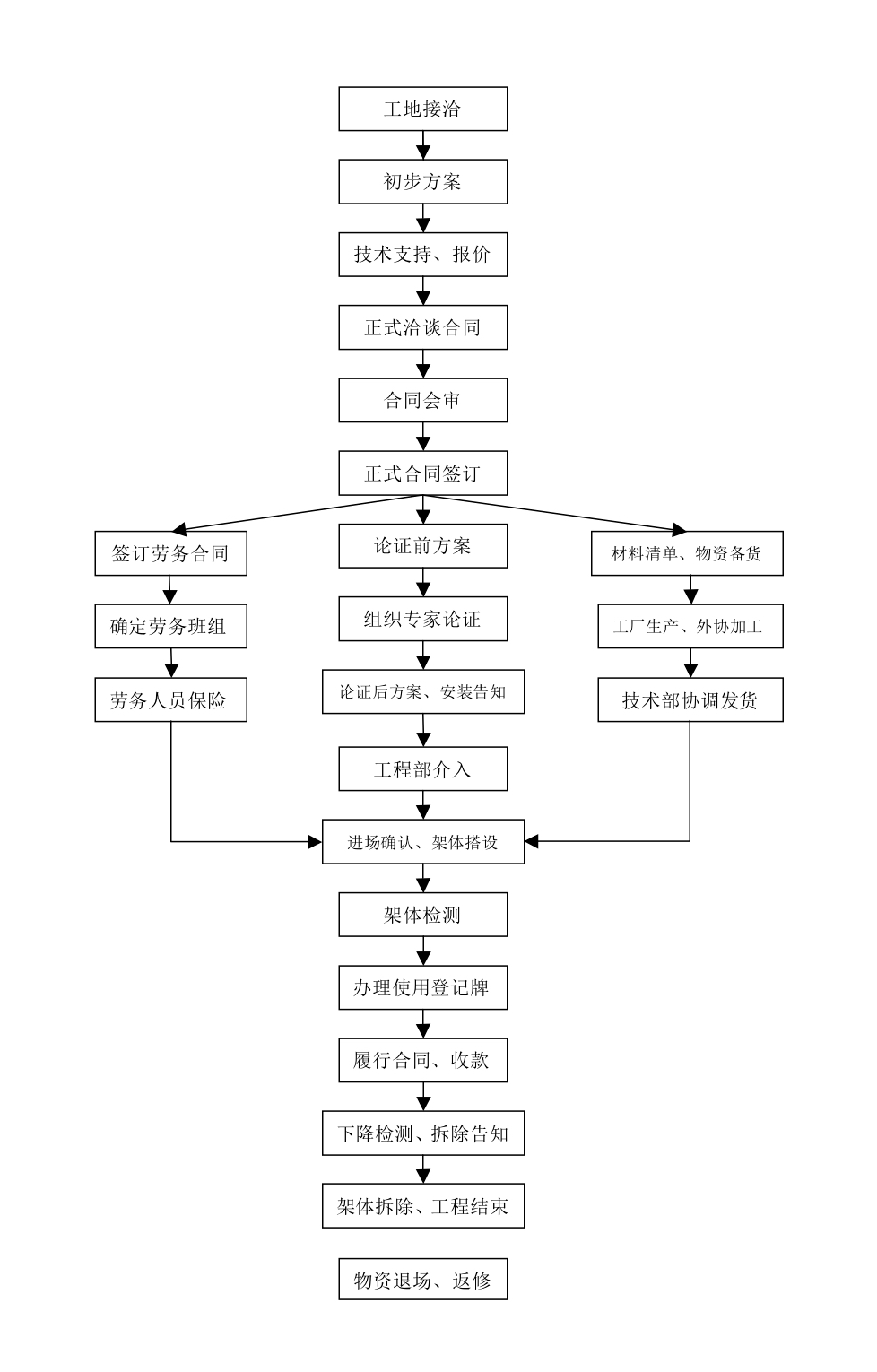 關(guān)于萬(wàn)業(yè)-武漢萬(wàn)業(yè)建筑工程有限公司