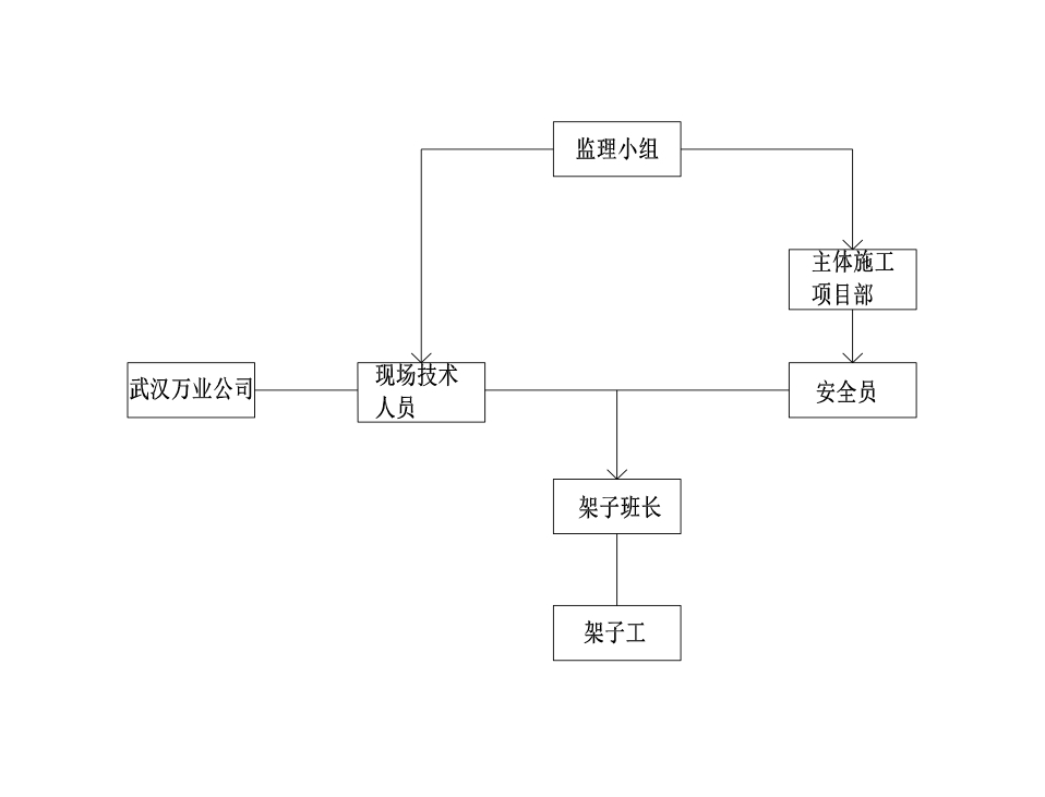 關(guān)于萬(wàn)業(yè)-武漢萬(wàn)業(yè)建筑工程有限公司
